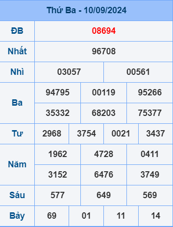 Soi cầu ngày 11-9-2024