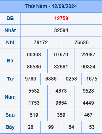 Soi cầu ngày 13-9-2024