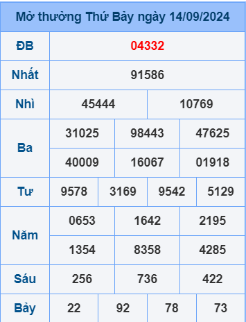 Soi cầu ngày 15-9-2024 miễn phí