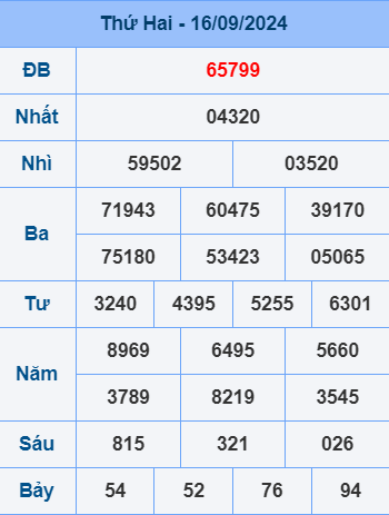 Soi cầu ngày 17-9-2024 miễn phí