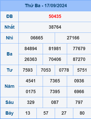 Soi cầu ngày 18-9-2024 miễn phí