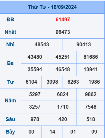 Soi cầu ngày 19-9-2024 miễn phí