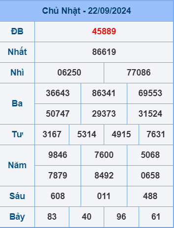 Soi cầu ngày 23-9-2024 miễn phí