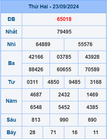 Soi cầu ngày 24-9-2024