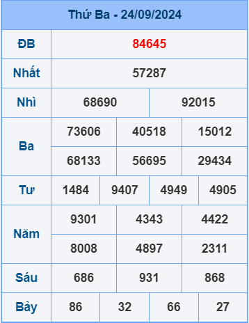 Soi cầu ngày 25-9-2024 miễn phí