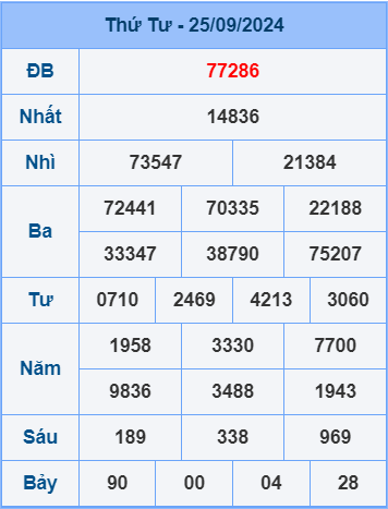 Soi cầu ngày 26-9-2024 miễn phí