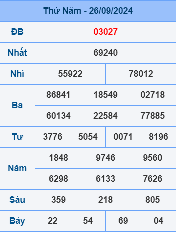 Soi cầu ngày 27-9-2024 miễn phí