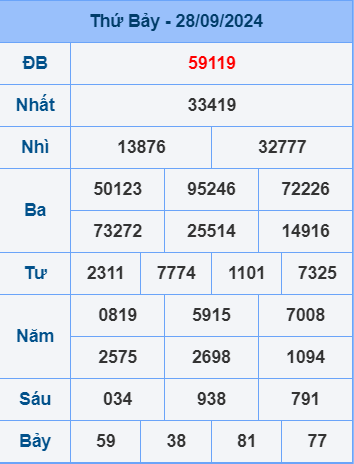 Soi cầu ngày 29-9-2024 miễn phí