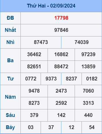 Soi cầu ngày 3-9-2024 miễn phí