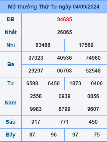 Soi cầu ngày 5-9-2024 miễn phí