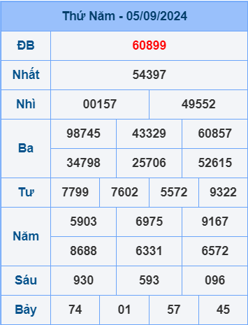 Soi cầu ngày 6-9-2024 miễn phí