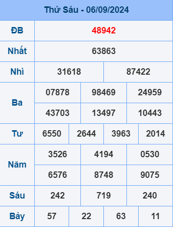 Soi cầu ngày 7-9-2024