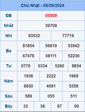 Soi cầu ngày 9-9-2024