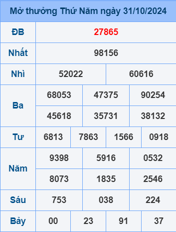 Soi cầu ngày 1-11-2024