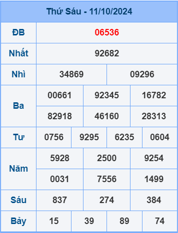 Soi cầu ngày 12-10-2024