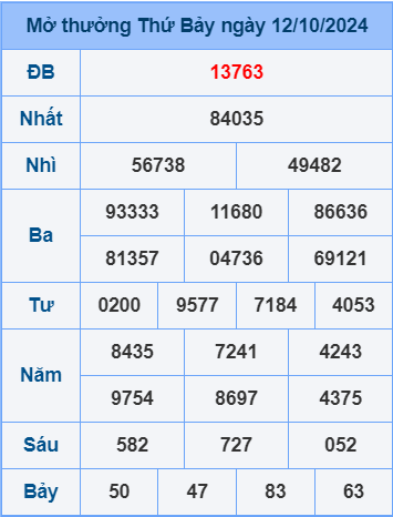 Soi cầu ngày 13-10-2024