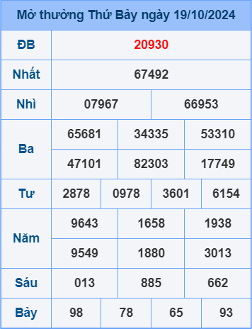 Soi cầu ngày 20-10-2024