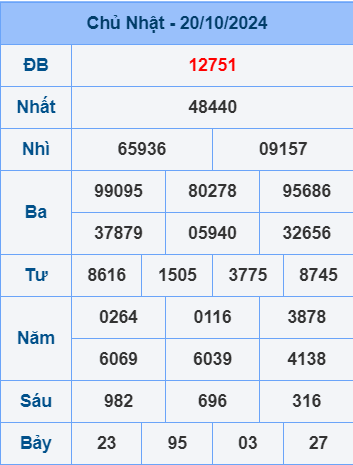 Soi cầu ngày 21-10-2024