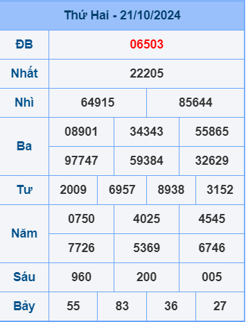 Soi cầu ngày 22-10-2024