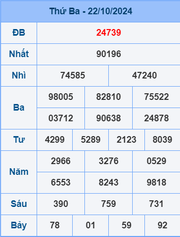 Soi cầu ngày 23-10-2024