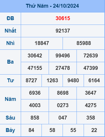 Soi cầu ngày 25-10-2024