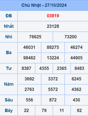 Soi cầu ngày 28-10-2024