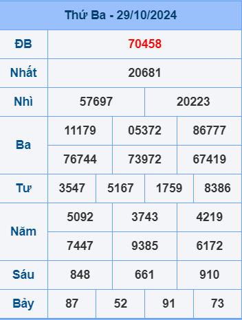 Soi cầu ngày 30-10-2024