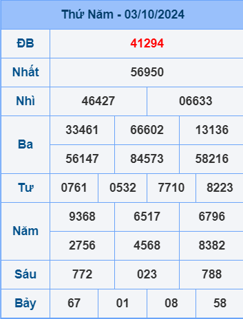 Soi cầu ngày 4-10-2024 miễn phí