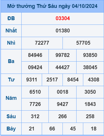 Soi cầu ngày 5-10-2024