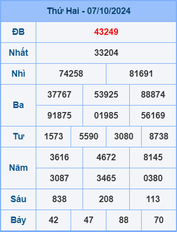 Soi cầu ngày 8-10-2024