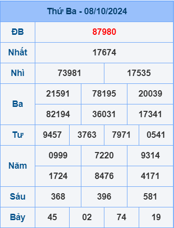 Soi cầu ngày 9-10-2024