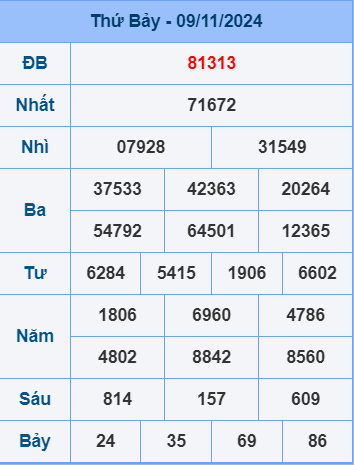 Soi cầu ngày 10-11-2024