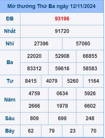 Soi cầu ngày 13-11-2024