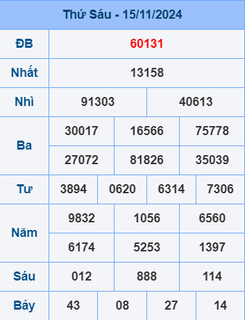 Soi cầu ngày 16-11-2024