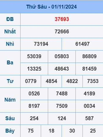 Soi cầu ngày 2-11-2024