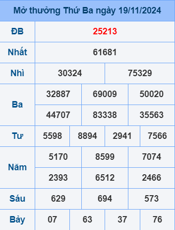 Soi cầu ngày 20-11-2024