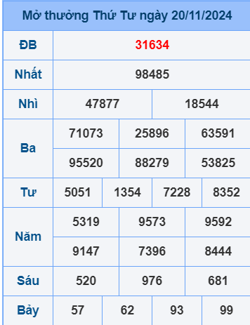 Soi cầu ngày 21-11-2024