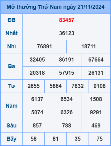 Soi cầu ngày 22-11-2024