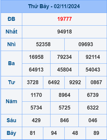 Soi cầu ngày 3-11-2024