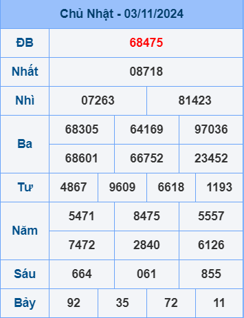 Soi cầu ngày 4-11-2024