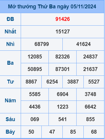 Soi cầu ngày 6-11-2024