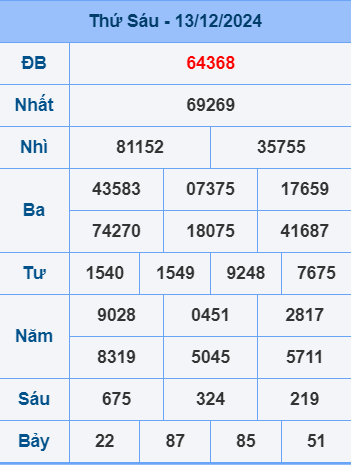 Soi cầu ngày 14-12-2024