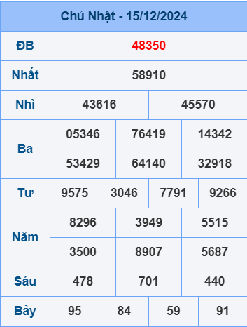 Soi cầu ngày 16-12-2024