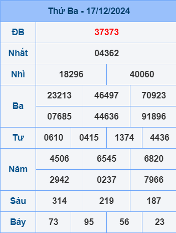 Soi cầu ngày 18-12-2024