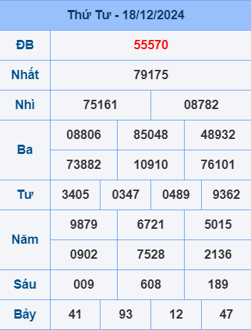 Soi cầu ngày 19-12-2024