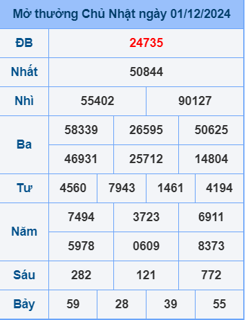 Soi cầu ngày 2-12-2024