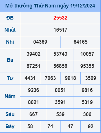 Soi cầu ngày 20-12-2024