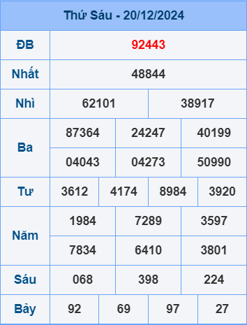 Soi cầu ngày 21-12-2024