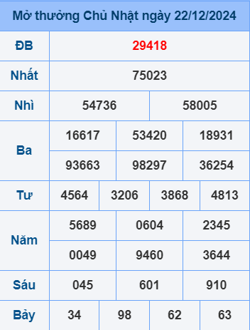 Soi cầu ngày 23-12-2024