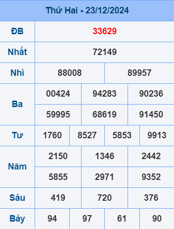 Soi cầu ngày 24-12-2024